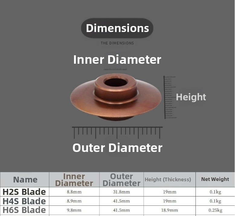 طقم أدوات قطع الأنابيب اليدوية - مراجعة Youtube Model Kit وسعره