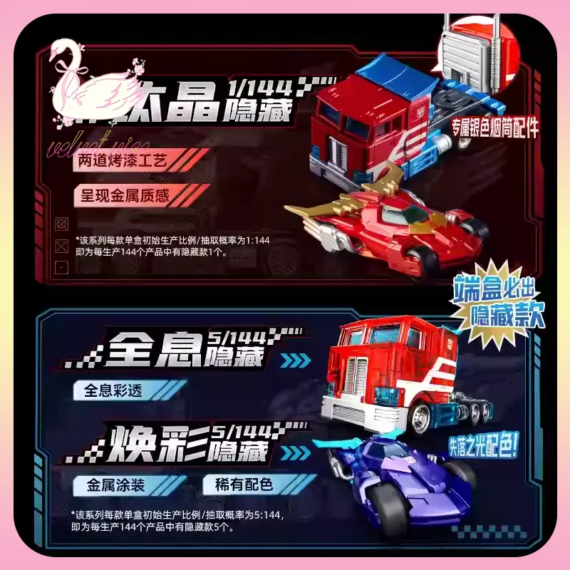 الأصلي Blokees عجلات المحولات  - مراجعة Model Kit Blokees وسعره