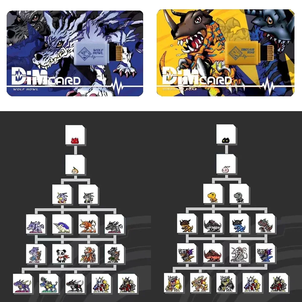 ديجمون ديم كورامون مغامرة PB د - مراجعة Model Kit Digimon وسعره