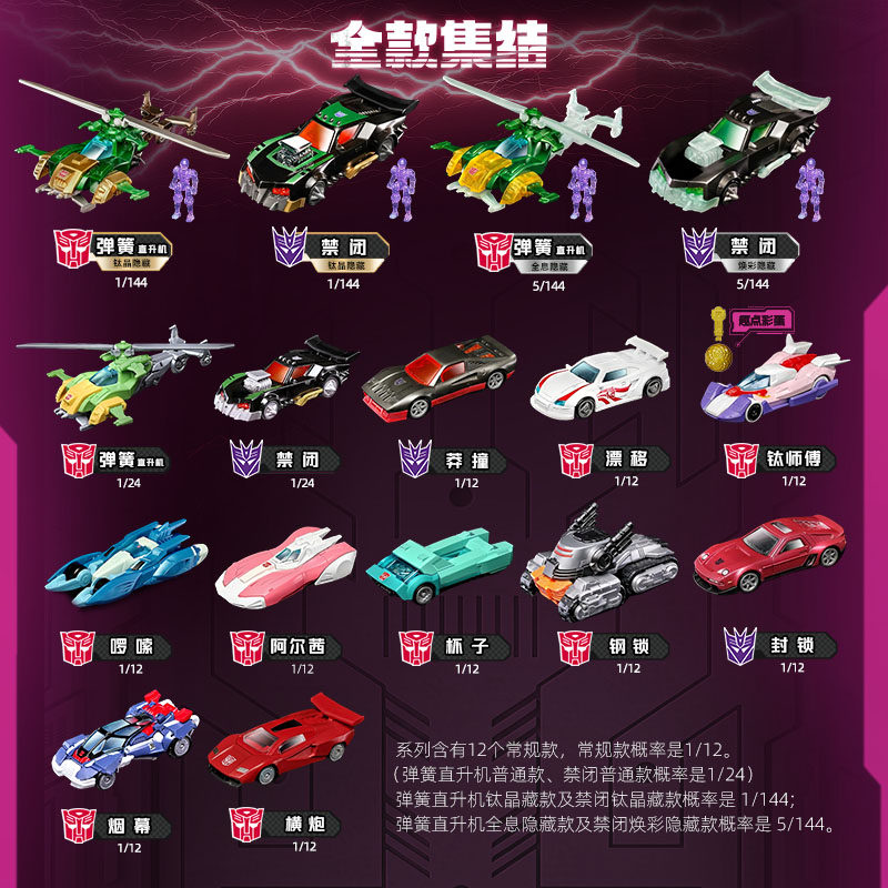 بلوكيز ترانسفورمرز ويلز C03 C0 - مراجعة Model Kit Blokees وسعره