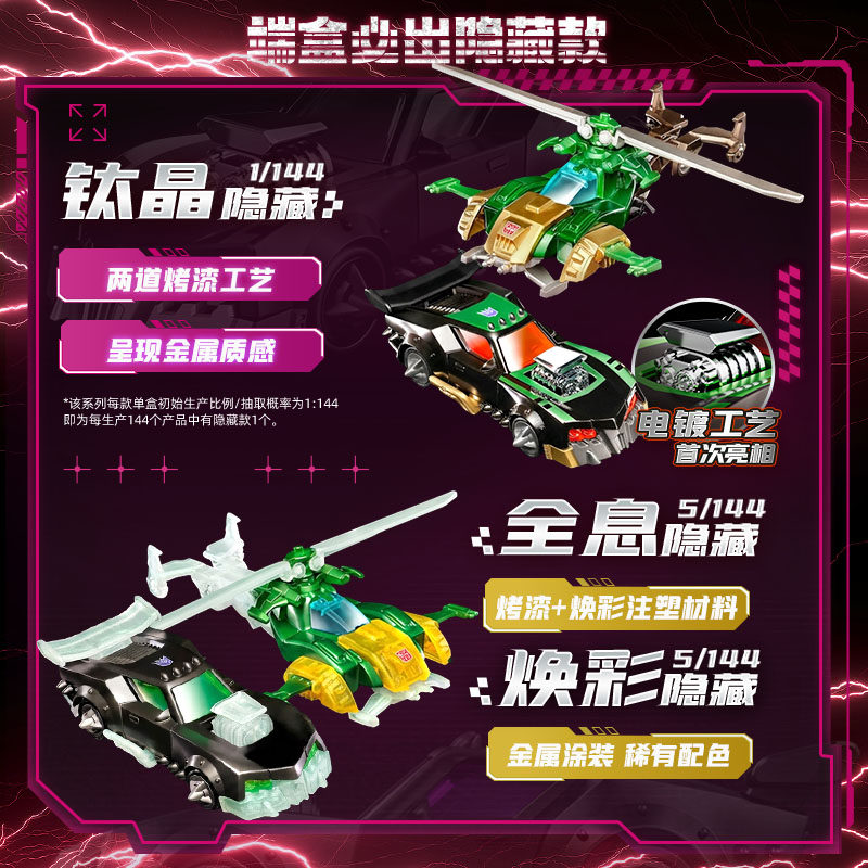 بلوكيز ترانسفورمرز ويلز C03 C0 - مراجعة Model Kit Blokees وسعره